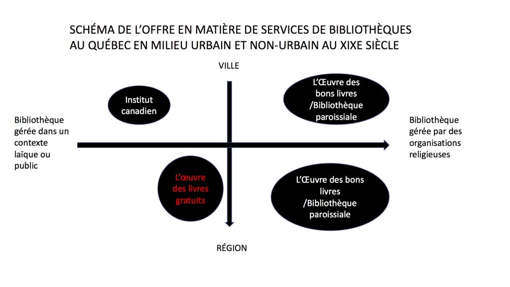SchĂ©ma de l'Ćuvre des livres gratuits.